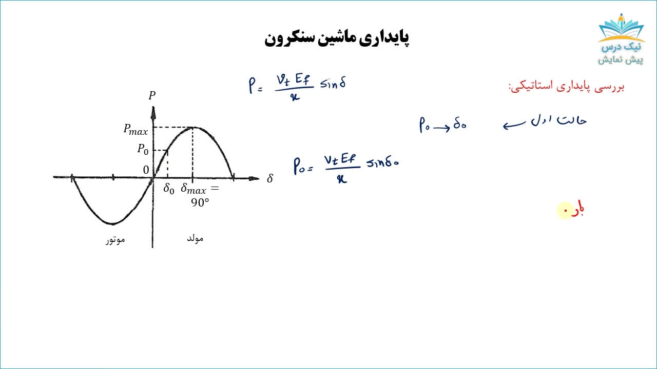 حالت گذرا و پایداری ژنراتور سنکرون، آموزش ماشین های الکتریکی 3 _ آکادمی نیک درس