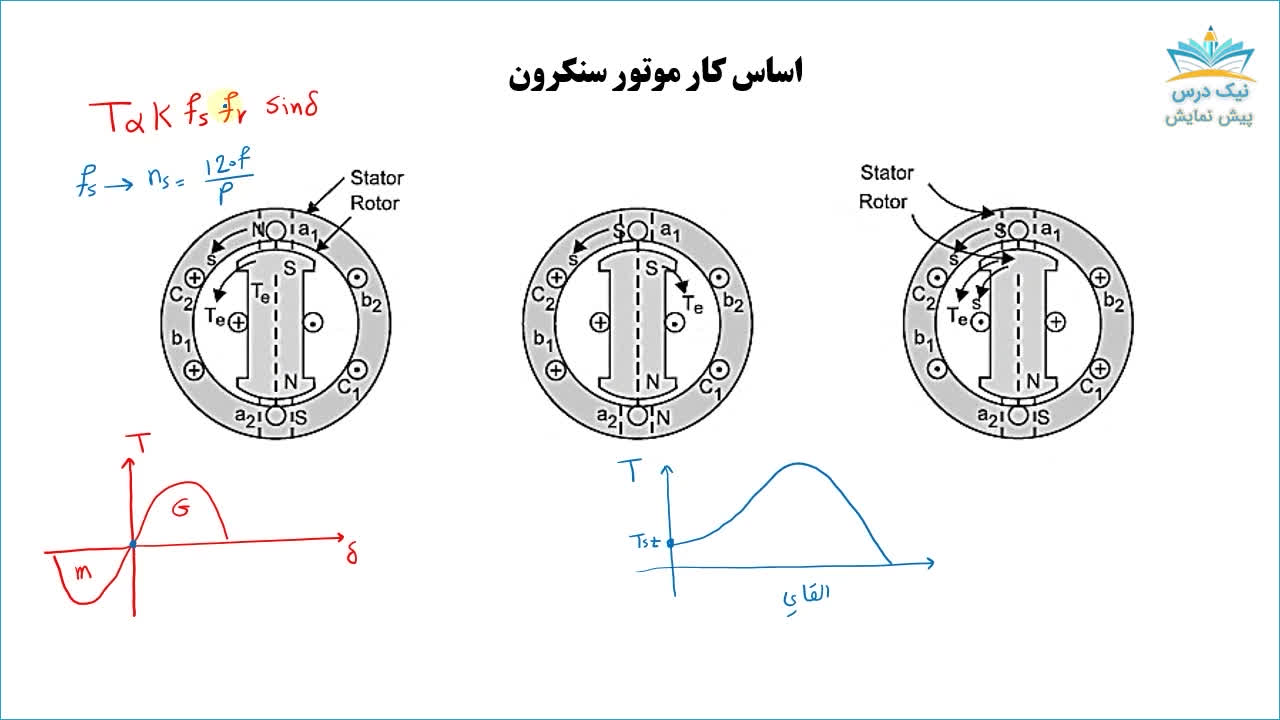 موتورهای سنکرون، آموزش ماشین های الکتریکی 3 _ آکادمی نیک درس