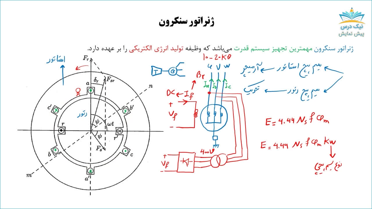 مدل‌سازی ژنراتور و ترانسفورماتور در سیستم قدرت، آموزش تحلیل سیستم های انرژی الکت
