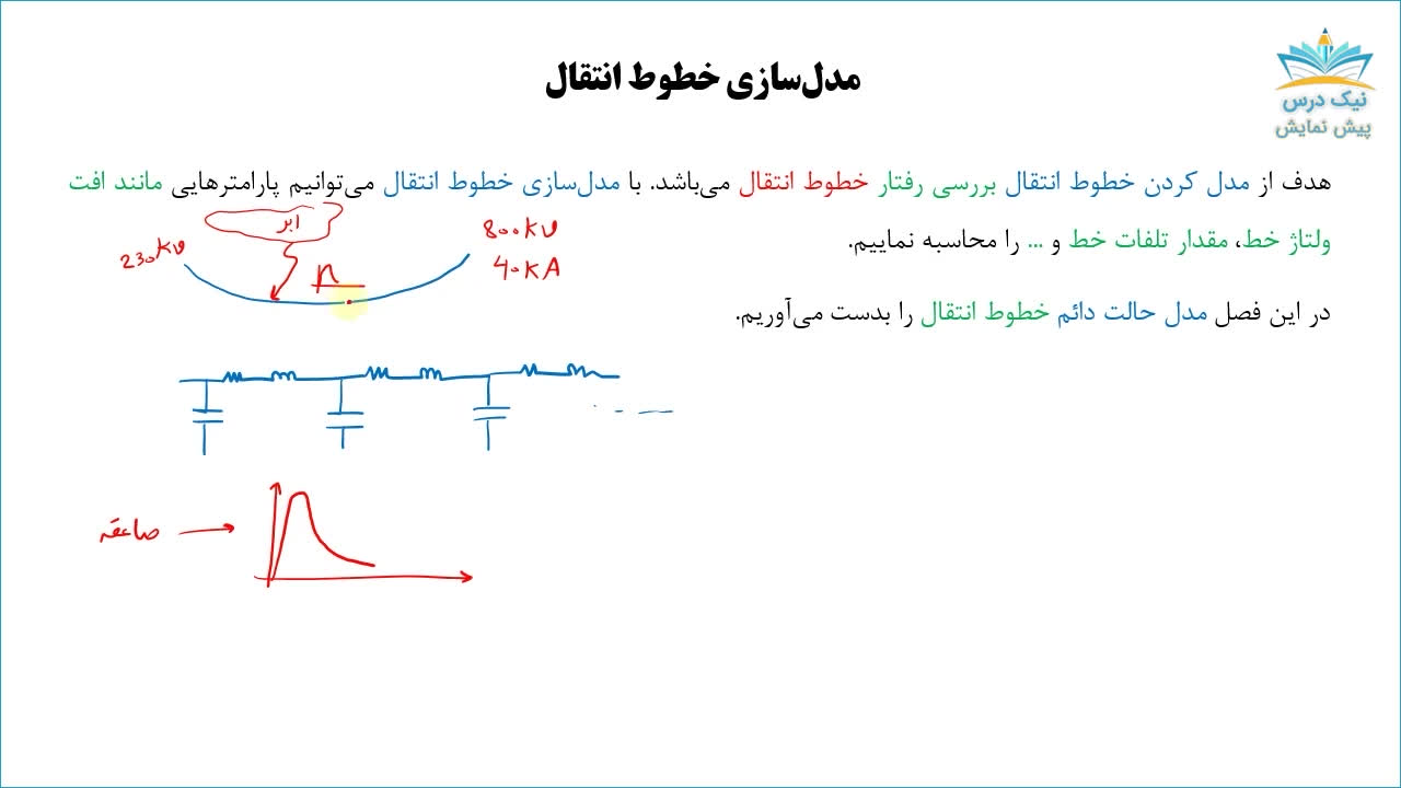 مدل سازی و عملکرد خطوط انتقال، آموزش تحلیل سیستم های انرژی الکتریکی 1 _ آکادمی ن