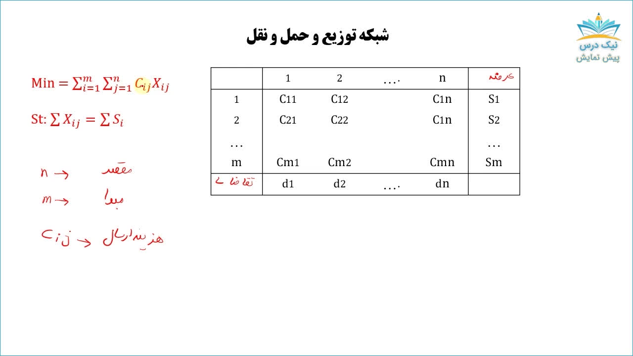 شبکه توزیع و حمل و نقل، آموزش تحقیق در عملیات 2 _ آکادمی نیک درس