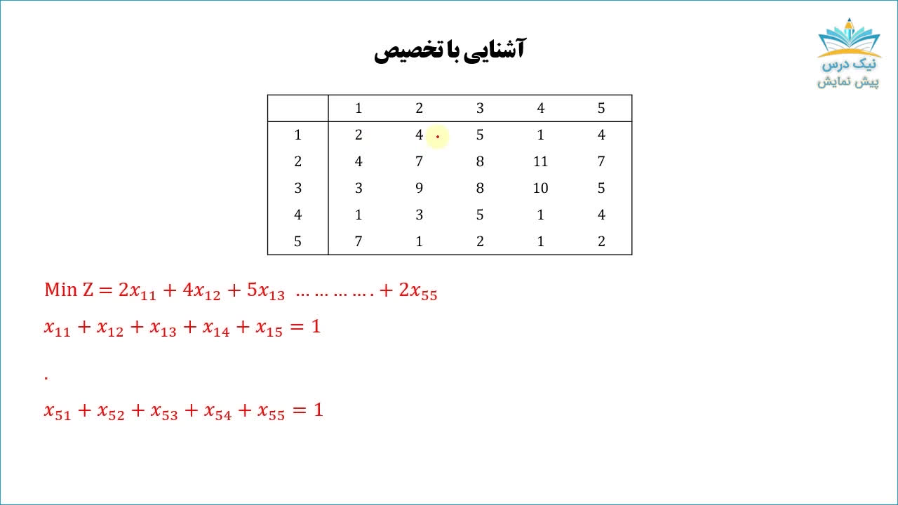 تخصیص، آموزش تحقیق در عملیات 2 _ آکادمی نیک درس