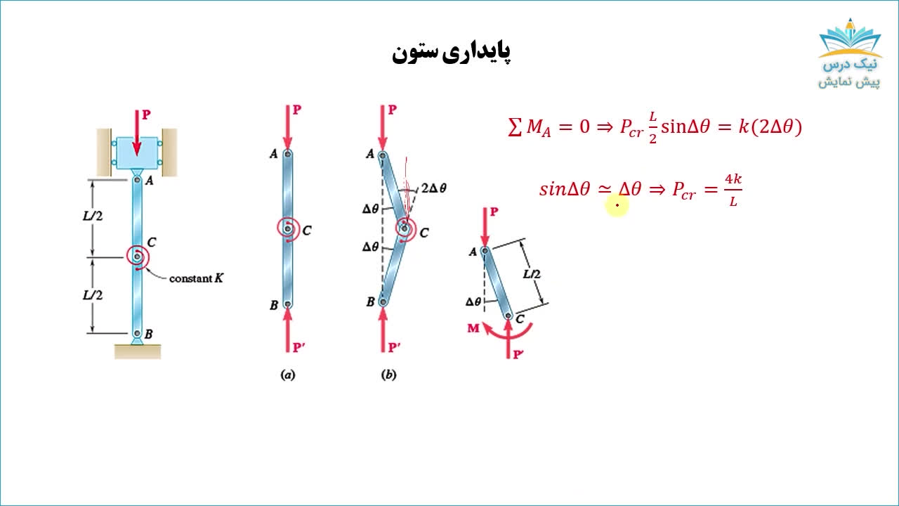 ستون‌ها، آموزش مقاومت مصالح 2 _ آکادمی نیک درس