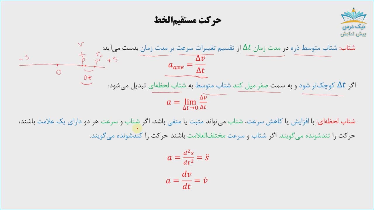 سینماتیک ذرات، آموزش دینامیک _ آکادمی نیک درس