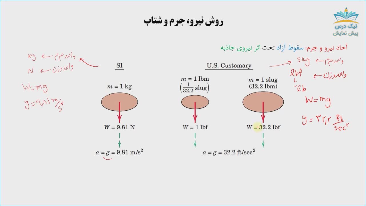 سینتیک ذرات، آموزش دینامیک _ آکادمی نیک درس