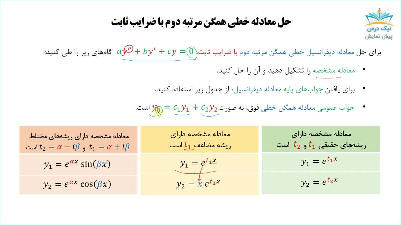 معادلات دیفرانسیل مرتبه دوم و بالاتر، آموزش معادلات دیفرانسیل _ آکادمی نیک درس