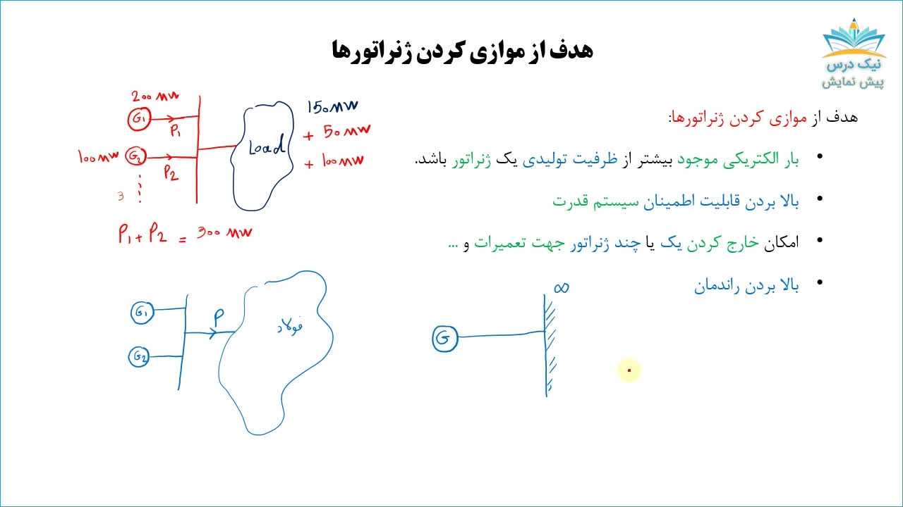 کار موازی ژنراتورهای سنکرون، آموزش ماشین های الکتریکی 3 _ آکادمی نیک درس