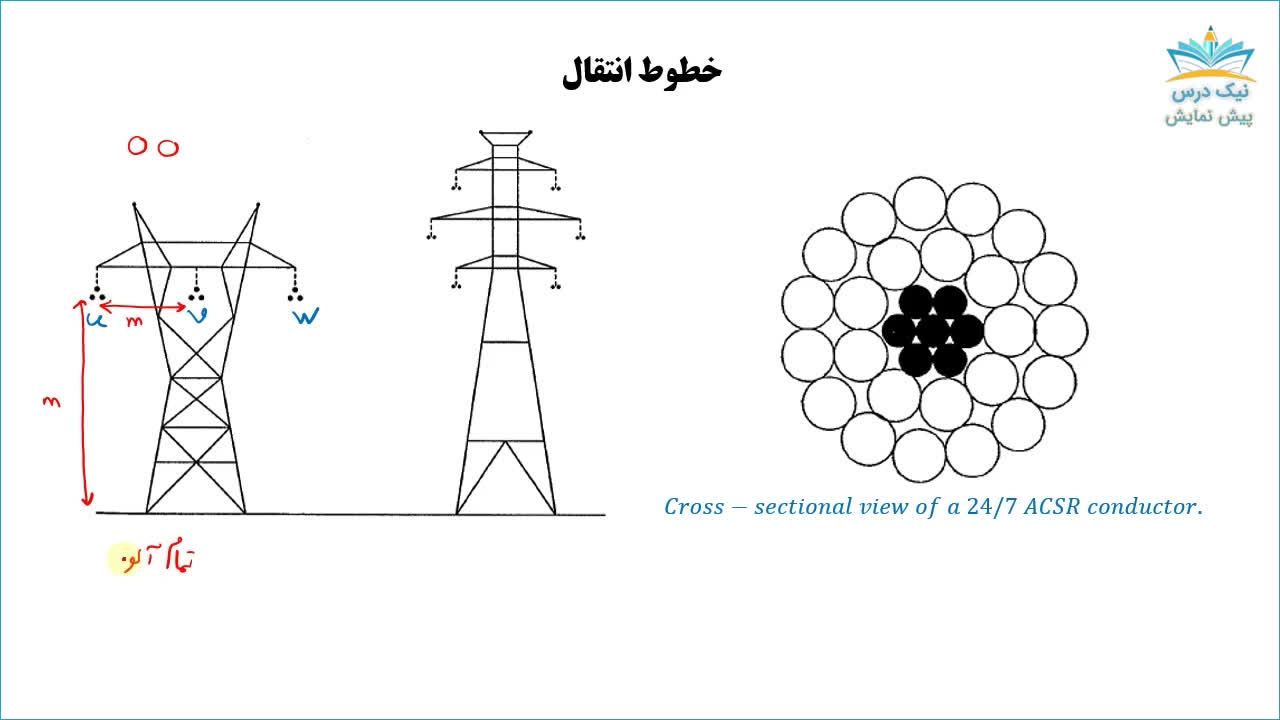 پارامترهای خطوط انتقال، آموزش تحلیل سیستم های انرژی الکتریکی 1 _ آکادمی نیک درس