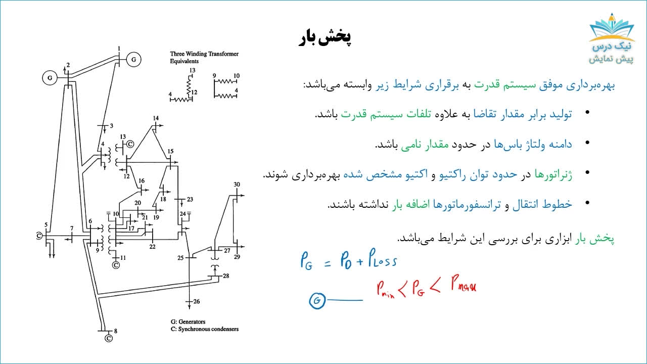 پخش بار در سیستم قدرت، آموزش تحلیل سیستم های انرژی الکتریکی 1 _ آکادمی نیک درس