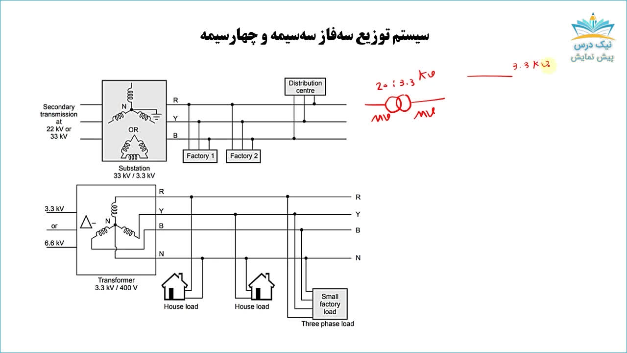 سیستم های توزیع انرژی الکتریکی، آموزش تحلیل سیستم های انرژی الکتریکی 1 _ آکادمی
