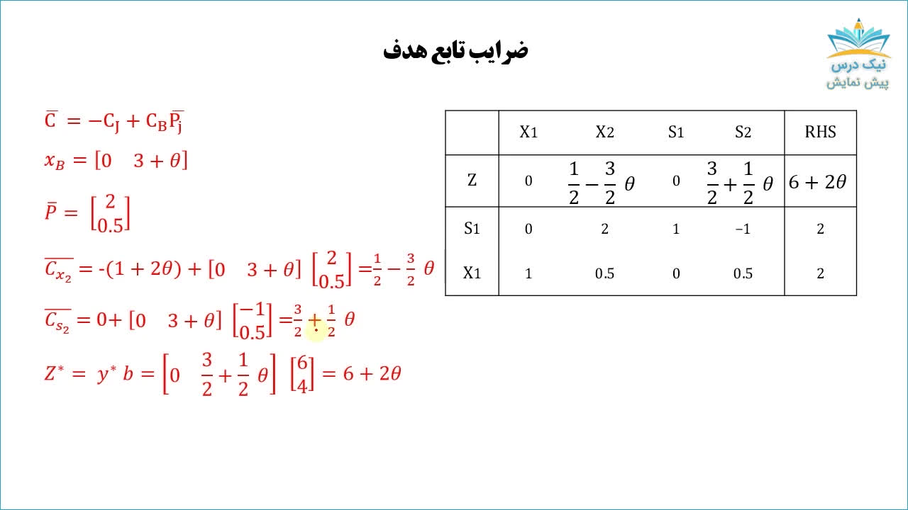 برنامه‌ریزی پارامتریک، آموزش تحقیق در عملیات 2 _ آکادمی نیک درس