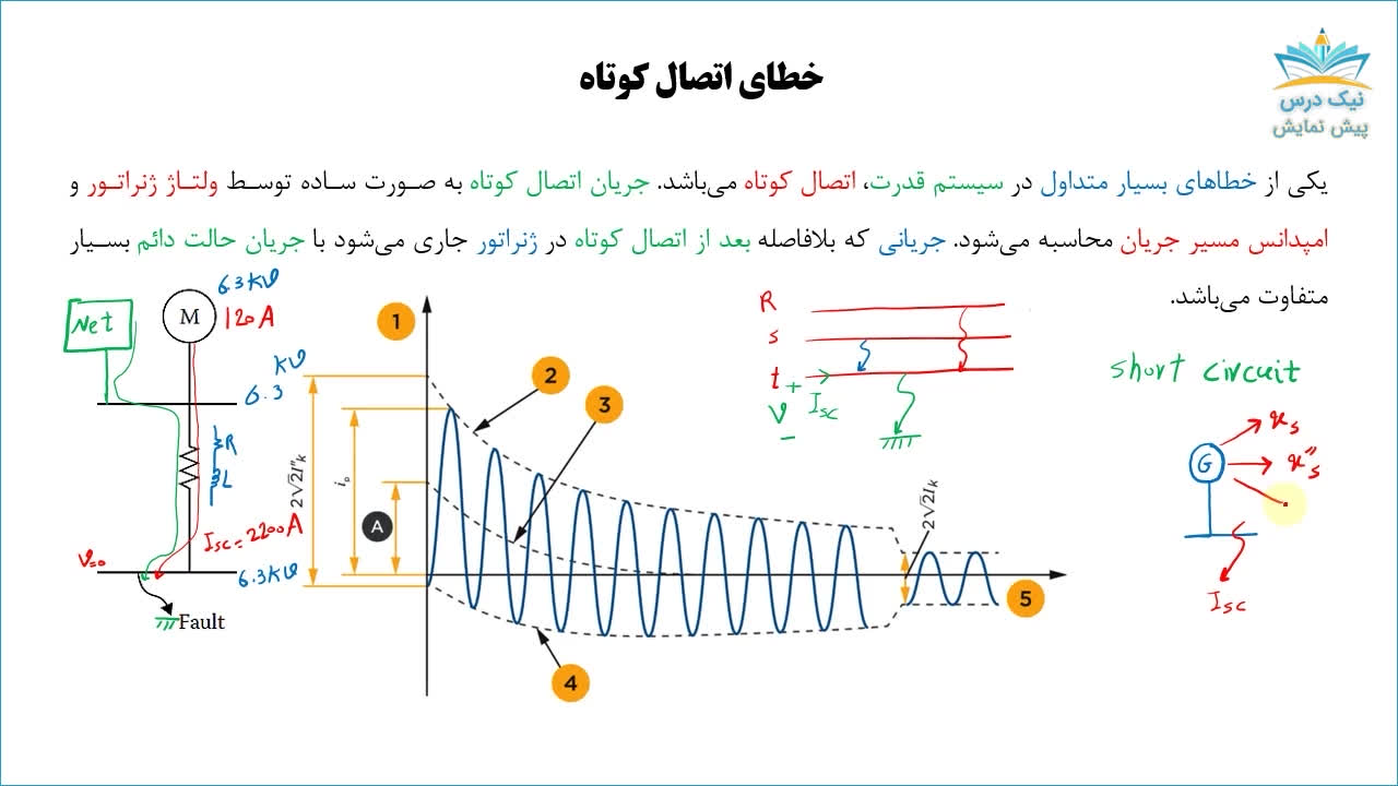 خطاهای متقارن در سیستم قدرت، آموزش تحلیل سیستم‌های انرژی الکتریکی 2 _ آکادمی نیک