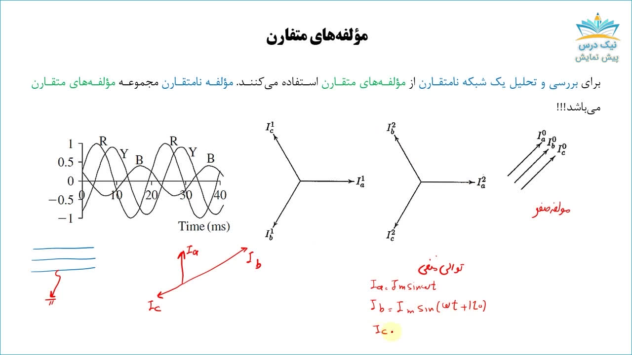 خطاهای نامتقارن در سیستم قدرت، آموزش تحلیل سیستم‌های انرژی الکتریکی 2 _ آکادمی ن